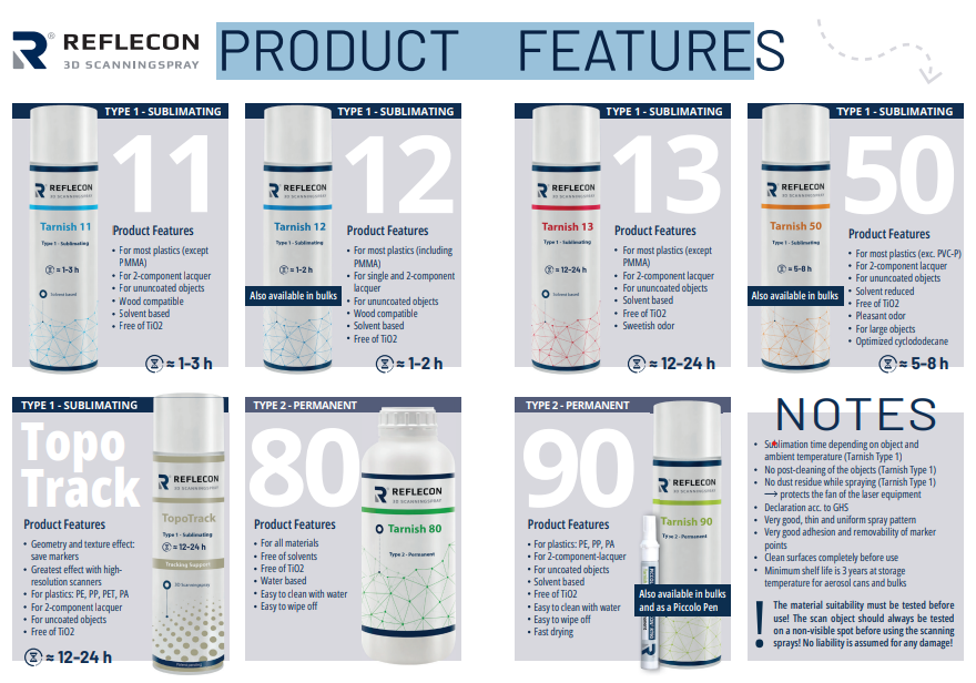Spray REFLECON
