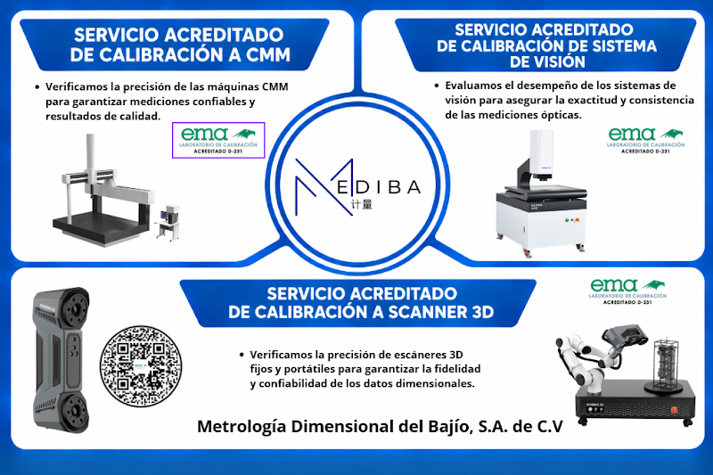 Acreditación ema del laboratorio de calibración MEDIBA D-231